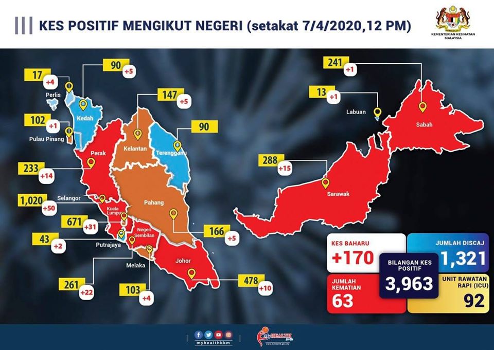 jumlah kes ikut negeri