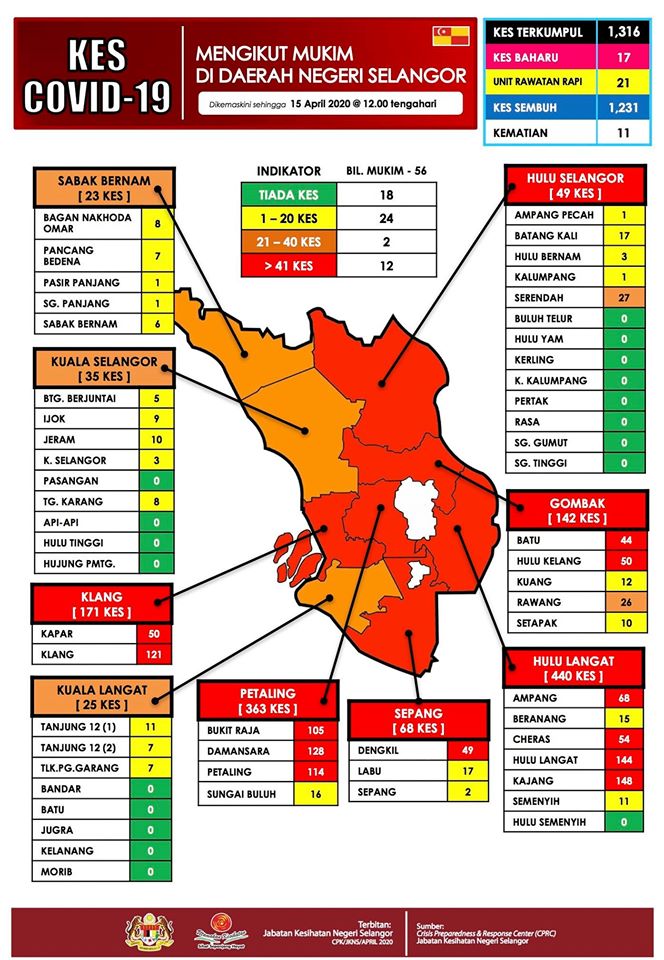 kes di selangor 1504