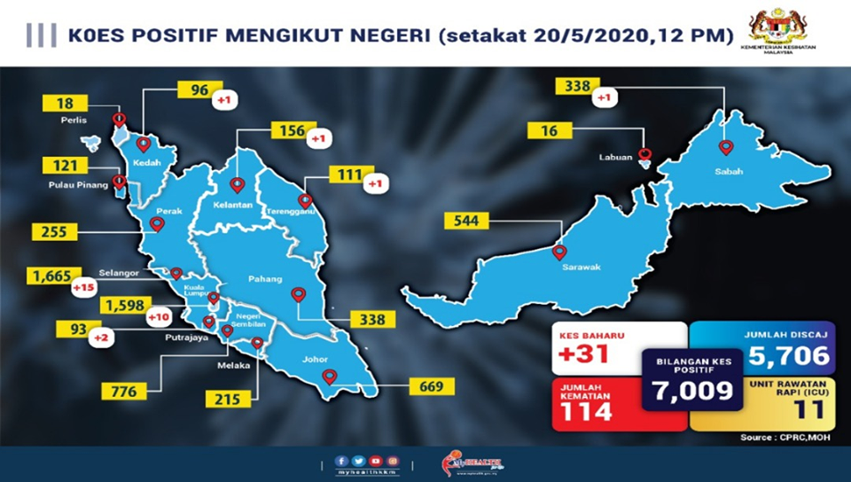 kes positif 2005