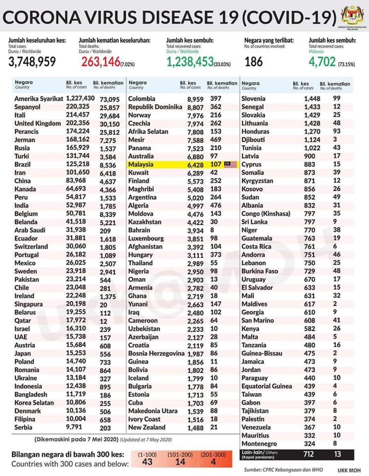 statistik 0705