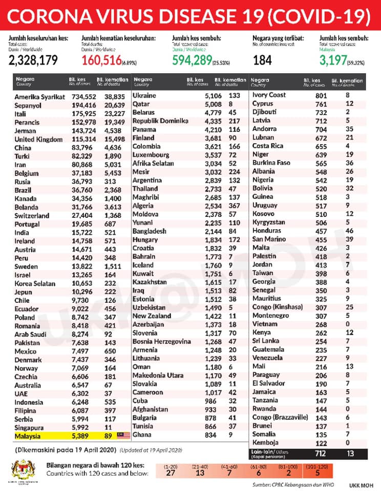 statistik covid 1904