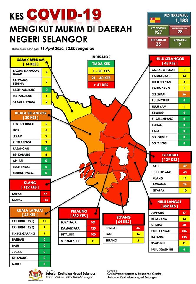 statistik sel 1104