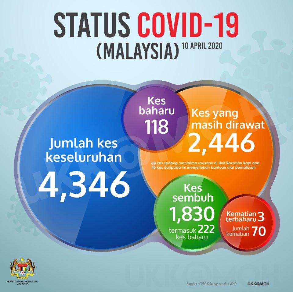 status covid 104