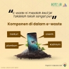 Komponen Di Dalam E Waste