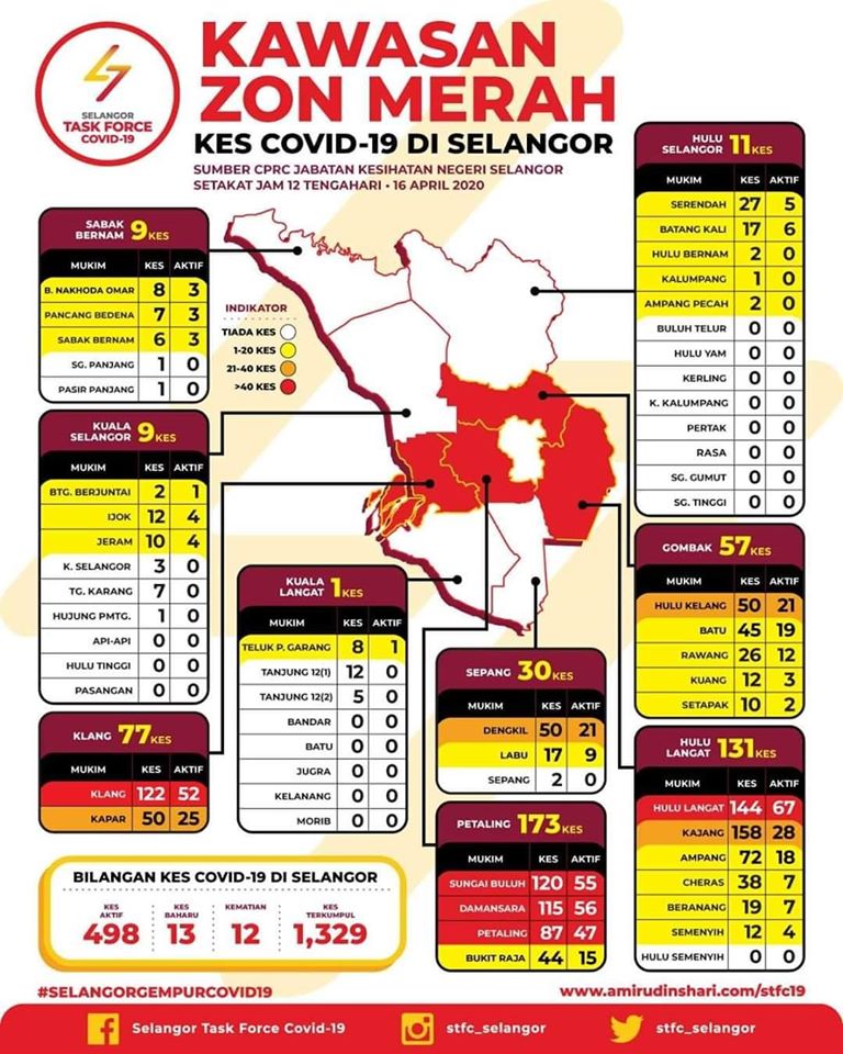 zon merah selangor 1604